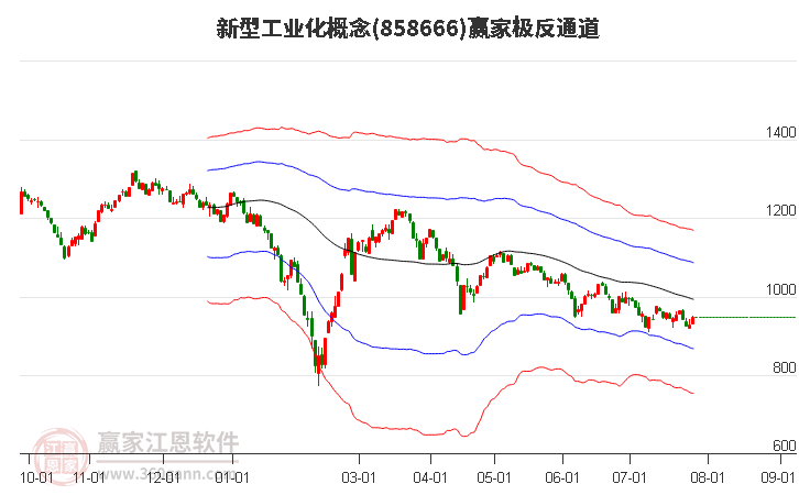 858666新型工业化赢家极反通道工具