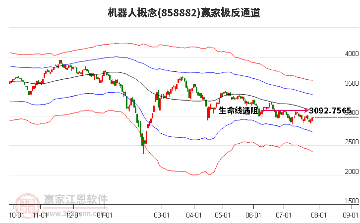 858882机器人赢家极反通道工具