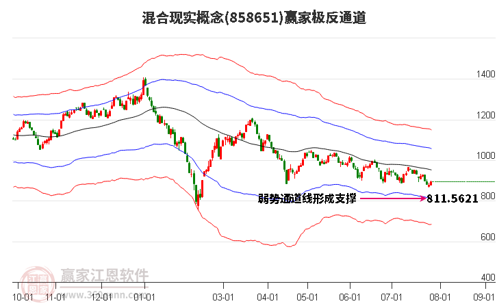 858651混合现实赢家极反通道工具