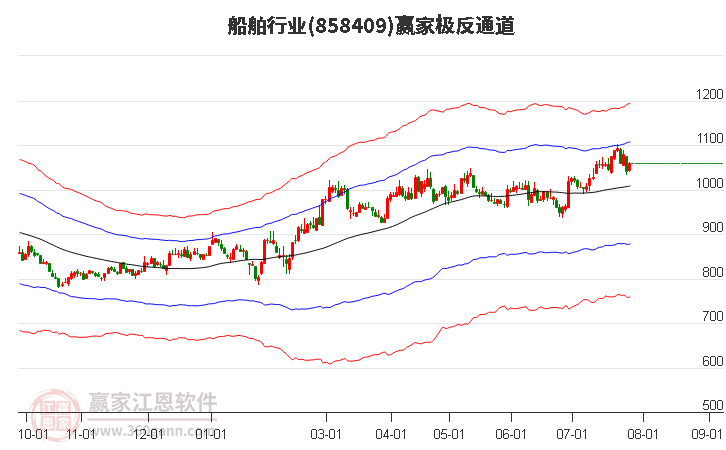 858409船舶赢家极反通道工具