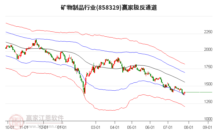 858329矿物制品赢家极反通道工具