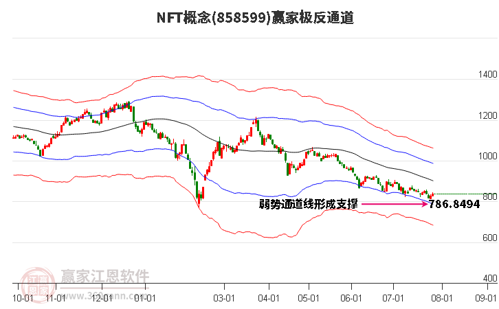 858599NFT赢家极反通道工具