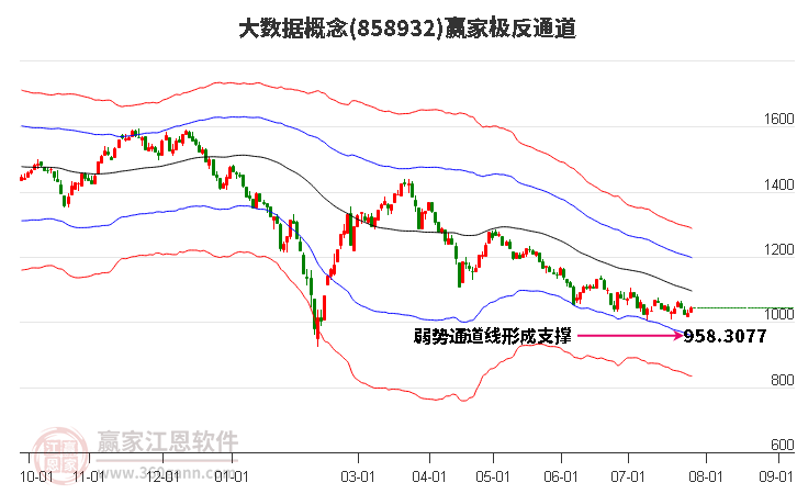 大數(shù)據(jù)