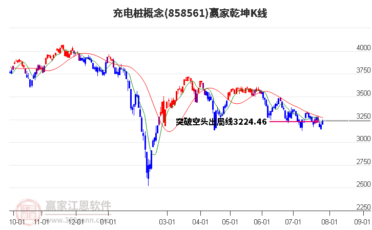 858561充电桩赢家乾坤K线工具