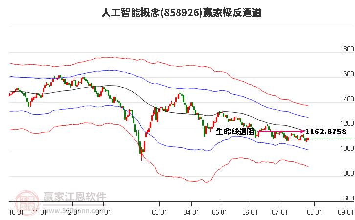 858926人工智能赢家极反通道工具