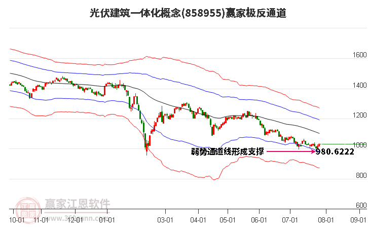 858955光伏建筑一体化赢家极反通道工具