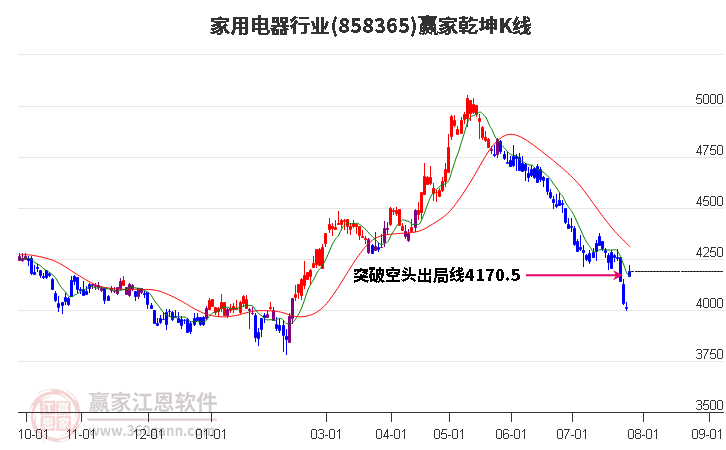 858365家用电器赢家乾坤K线工具