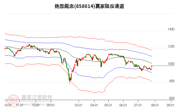 858614热泵赢家极反通道工具