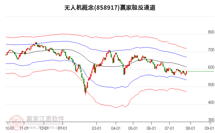 858917无人机赢家极反通道工具