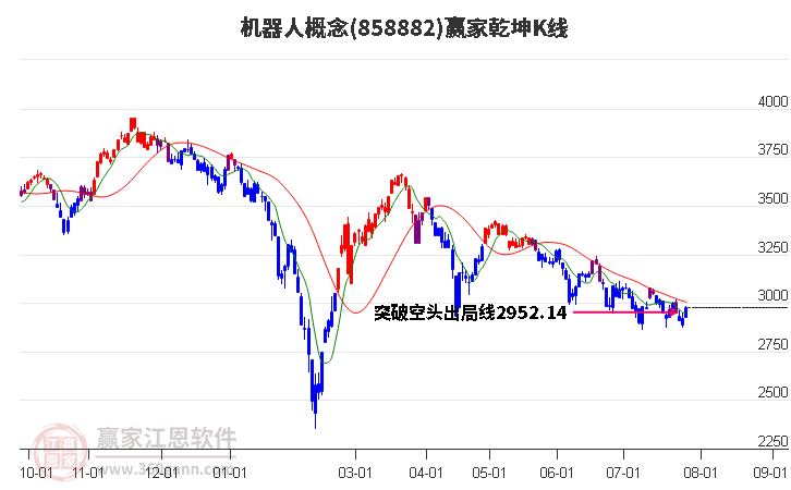 858882机器人赢家乾坤K线工具