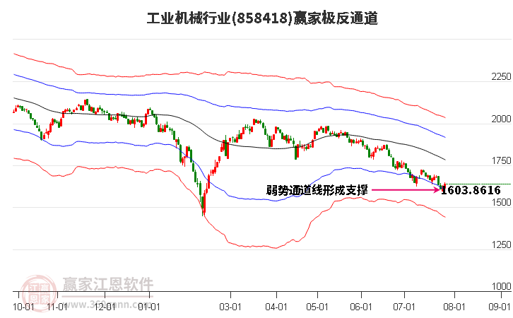 858418工业机械赢家极反通道工具