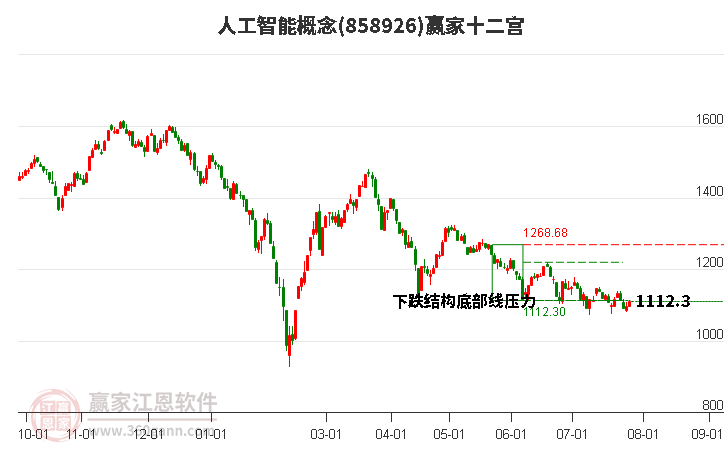 858926人工智能赢家十二宫工具