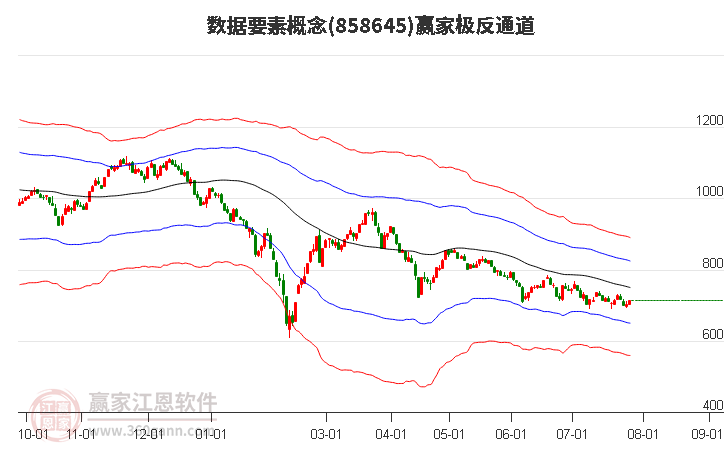 858645数据要素赢家极反通道工具