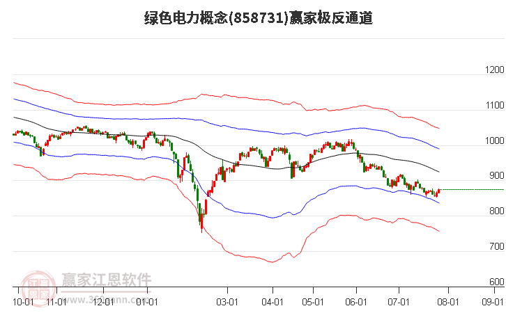 858731绿色电力赢家极反通道工具