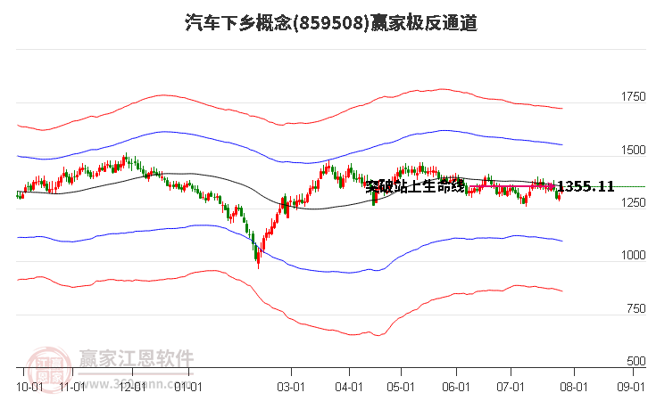 859508汽车下乡赢家极反通道工具