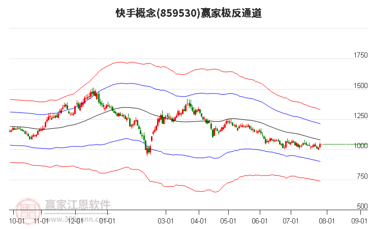 859530快手赢家极反通道工具