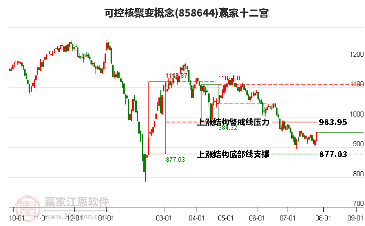 858644可控核聚变赢家十二宫工具