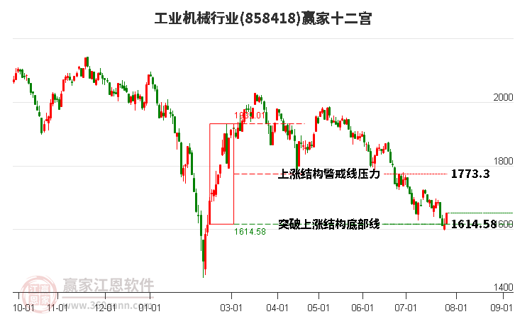 858418工业机械赢家十二宫工具