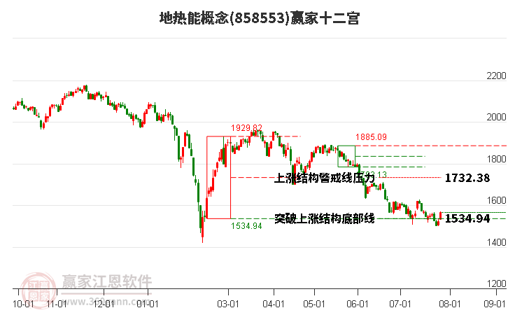 858553地热能赢家十二宫工具