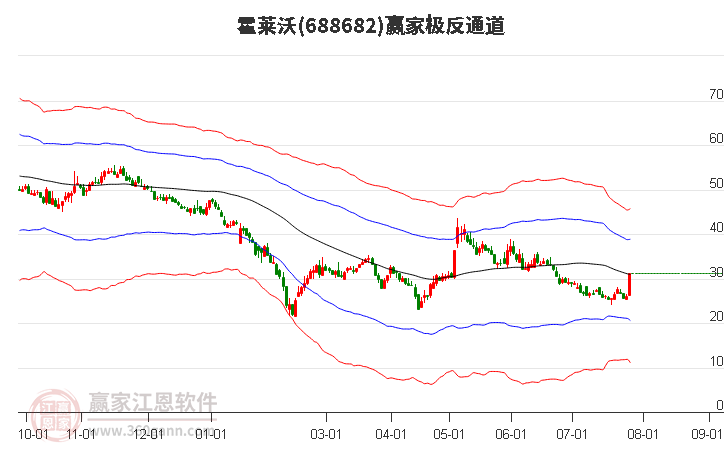 688682霍莱沃赢家极反通道工具