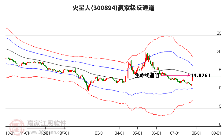 300894火星人赢家极反通道工具