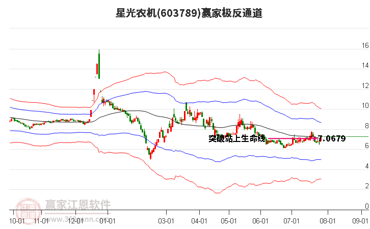 603789星光农机赢家极反通道工具