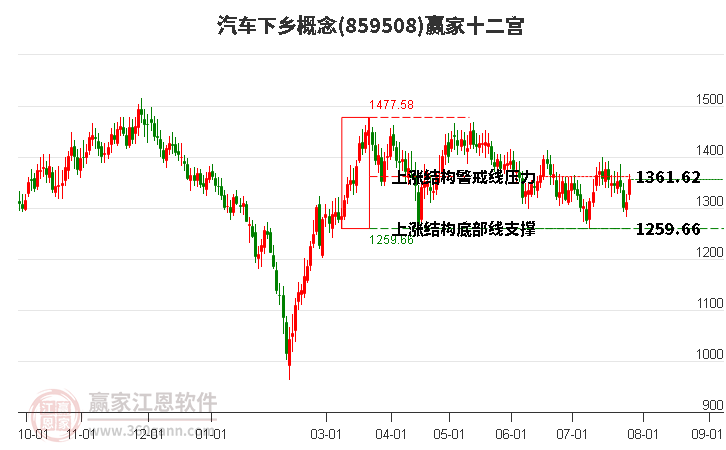 859508汽车下乡赢家十二宫工具