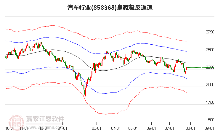 858368汽车赢家极反通道工具