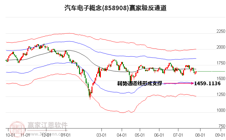 858908汽车电子赢家极反通道工具