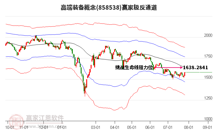 858538高端装备赢家极反通道工具