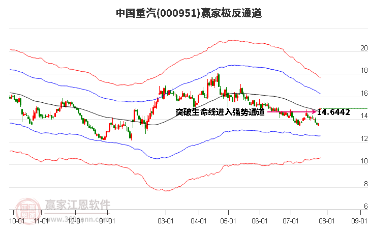 000951中国重汽赢家极反通道工具