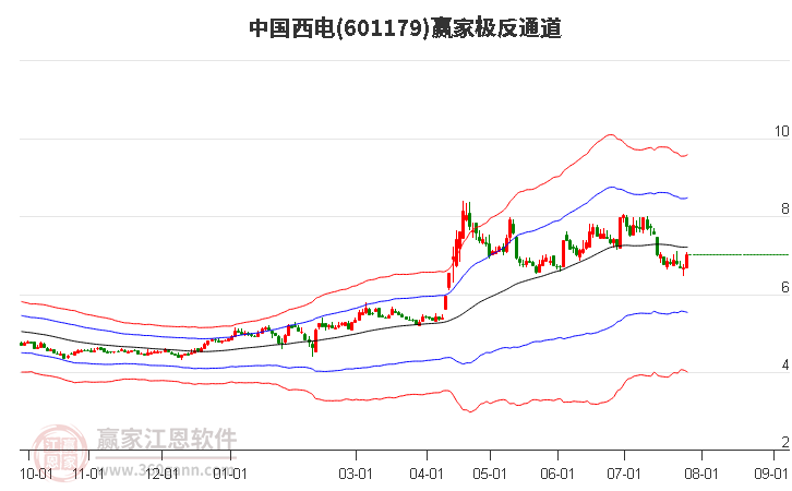 中国西电