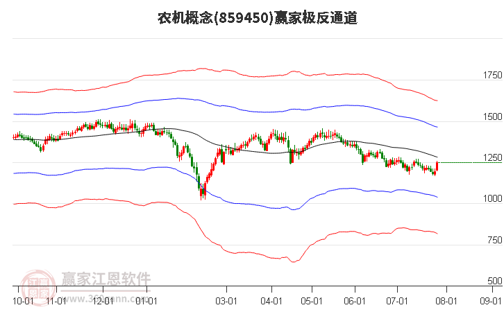 859450农机赢家极反通道工具