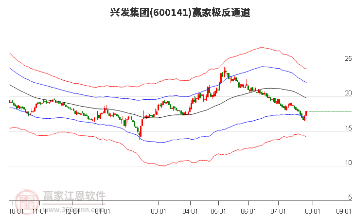 興發(fā)集團 興發(fā)集團
