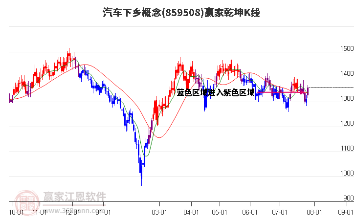 859508汽車下鄉(xiāng)贏家乾坤K線工具 859508汽車下鄉(xiāng)贏家乾坤K線工具