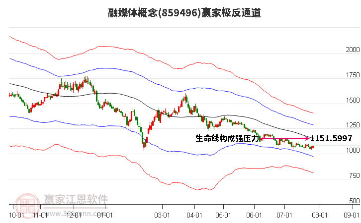 859496融媒体赢家极反通道工具