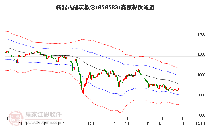 858583装配式建筑赢家极反通道工具