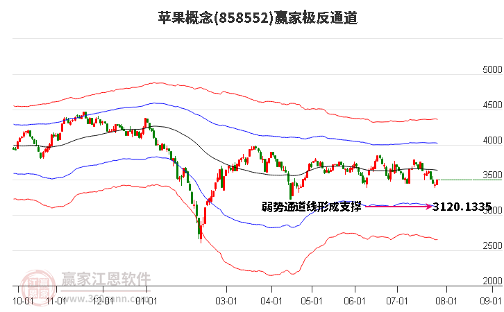 858552苹果赢家极反通道工具