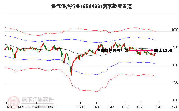 858433供气供热赢家极反通道工具