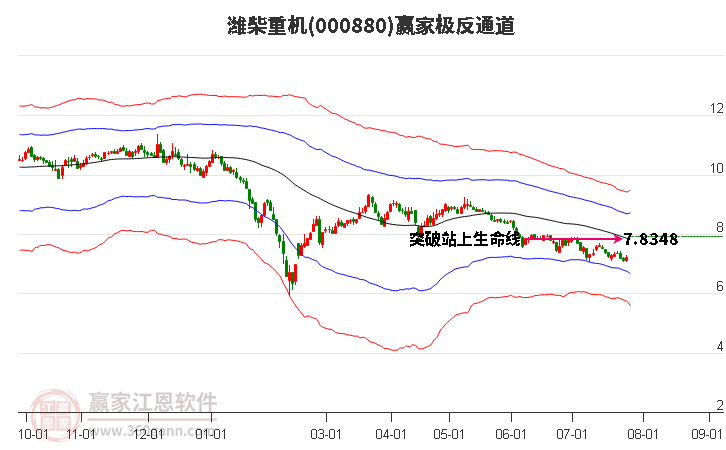 000880潍柴重机赢家极反通道工具