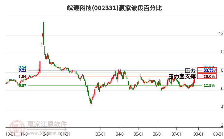 皖通科技