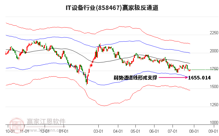 858467IT设备赢家极反通道工具