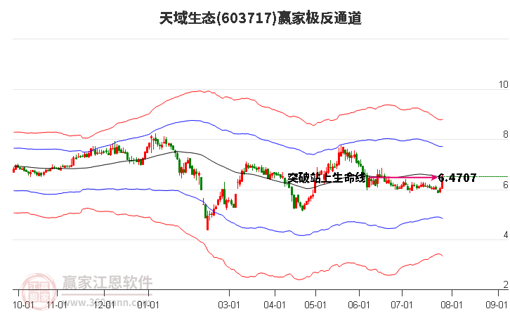 603717天域生態(tài)贏家極反通道工具