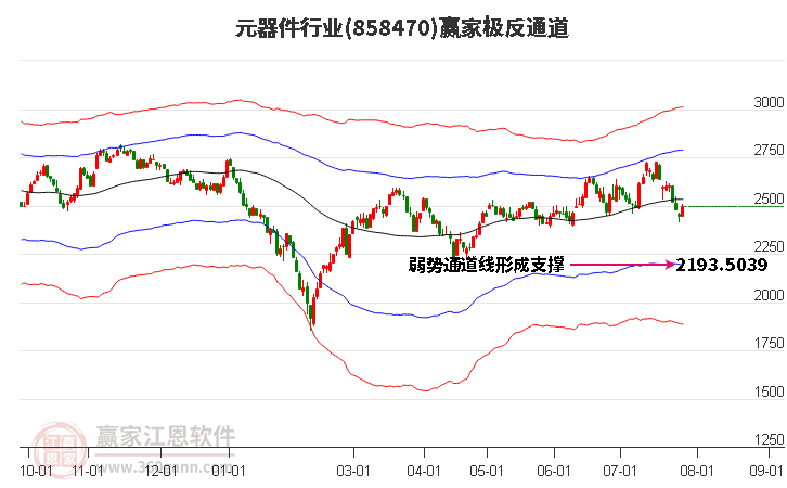 858470元器件赢家极反通道工具