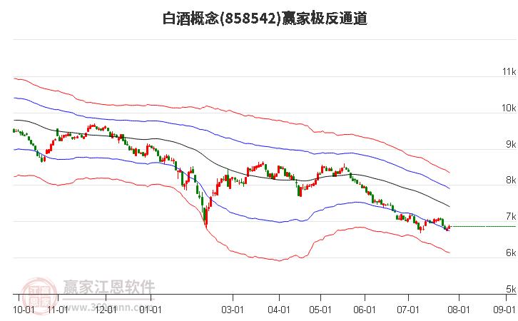 858542白酒赢家极反通道工具