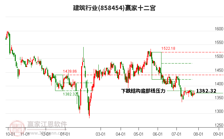 858454建筑赢家十二宫工具