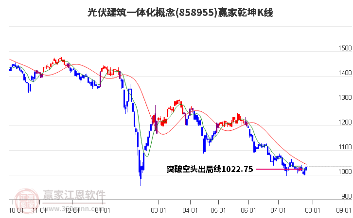 858955光伏建筑一体化赢家乾坤K线工具