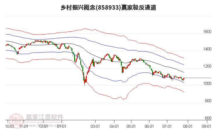 858933乡村振兴赢家极反通道工具