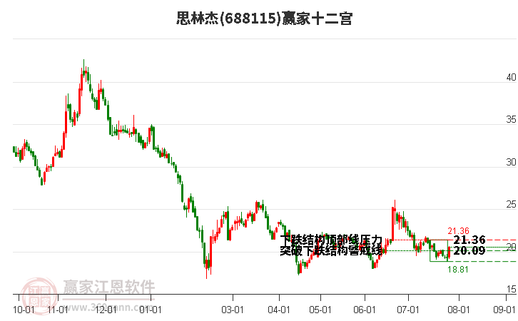 688115思林杰赢家十二宫工具