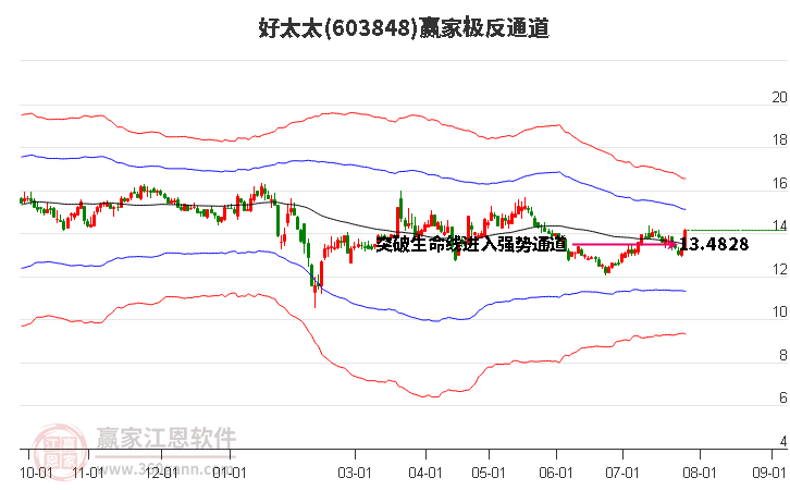 603848好太太赢家极反通道工具